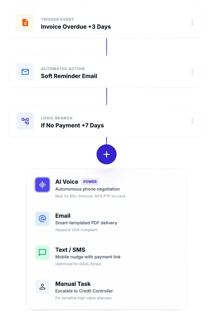 Rembil Notification Workflow Example